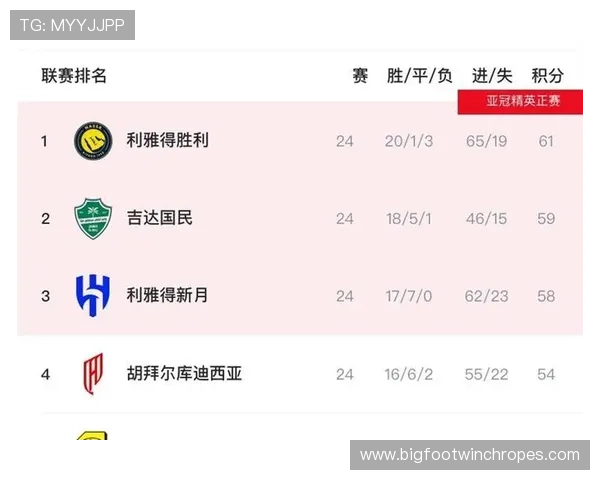 利雅得胜利面临联赛与亚冠双重任务：兼顾策略是否影响赛季走势