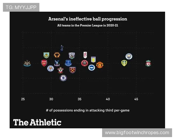 罗德里戈突破能力不足？进攻端持球推进效率分析